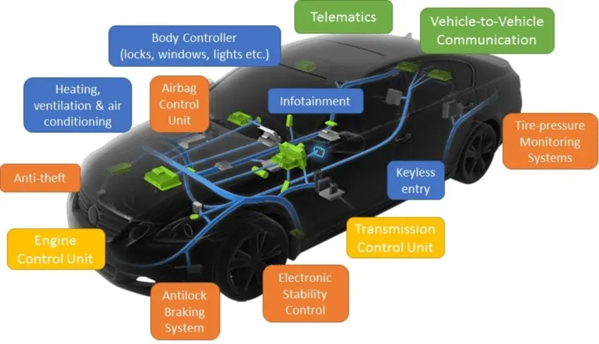 ECU- Diagnostic dshyundai